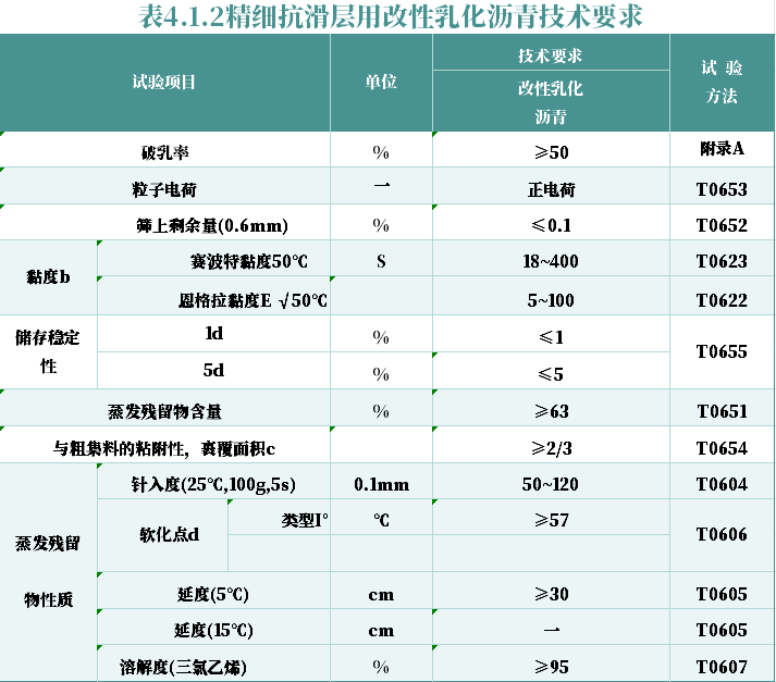 快裂型阳离子乳化剂