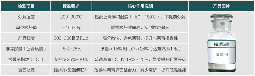沥青阻燃剂.PNG
