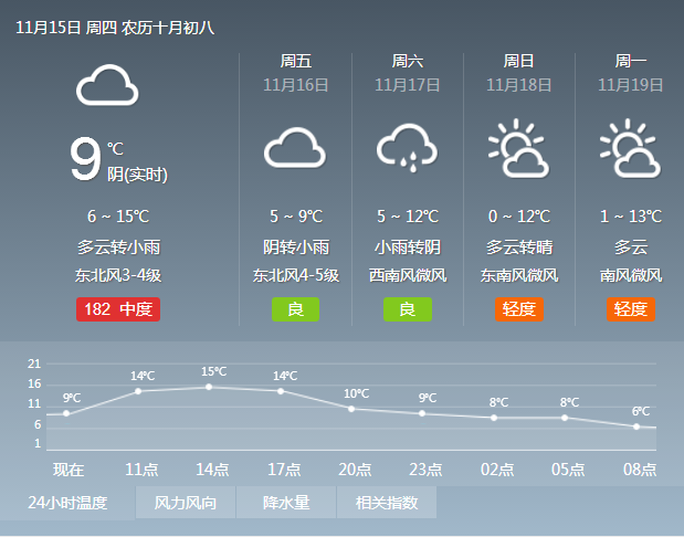 天气