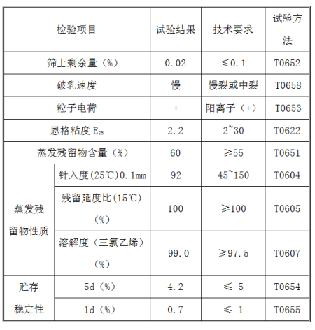 乳化沥青指标