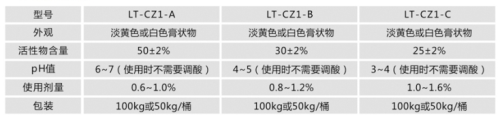 CZ1型沥青乳化剂